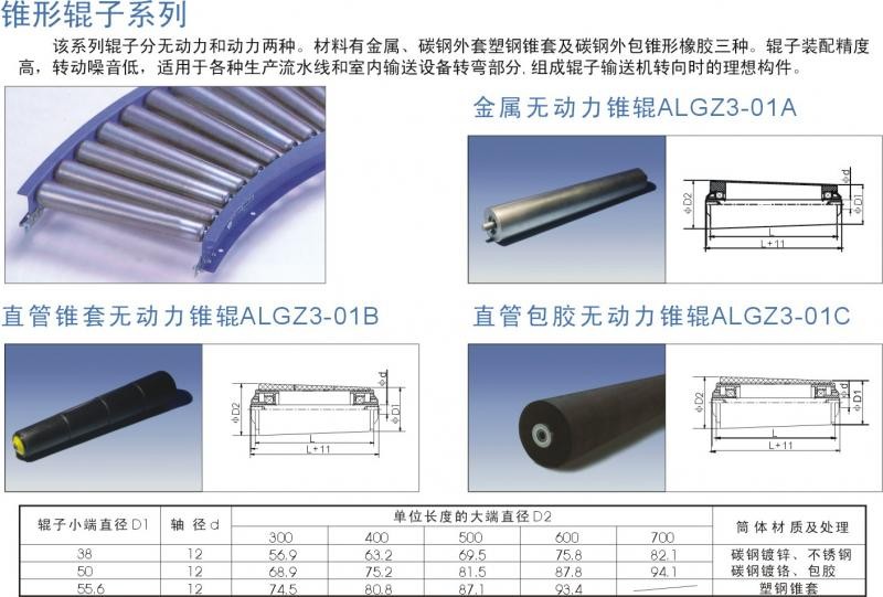 錐形輥子系列